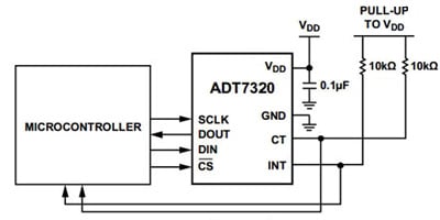 Analog Devices ADT7320 digital temperature